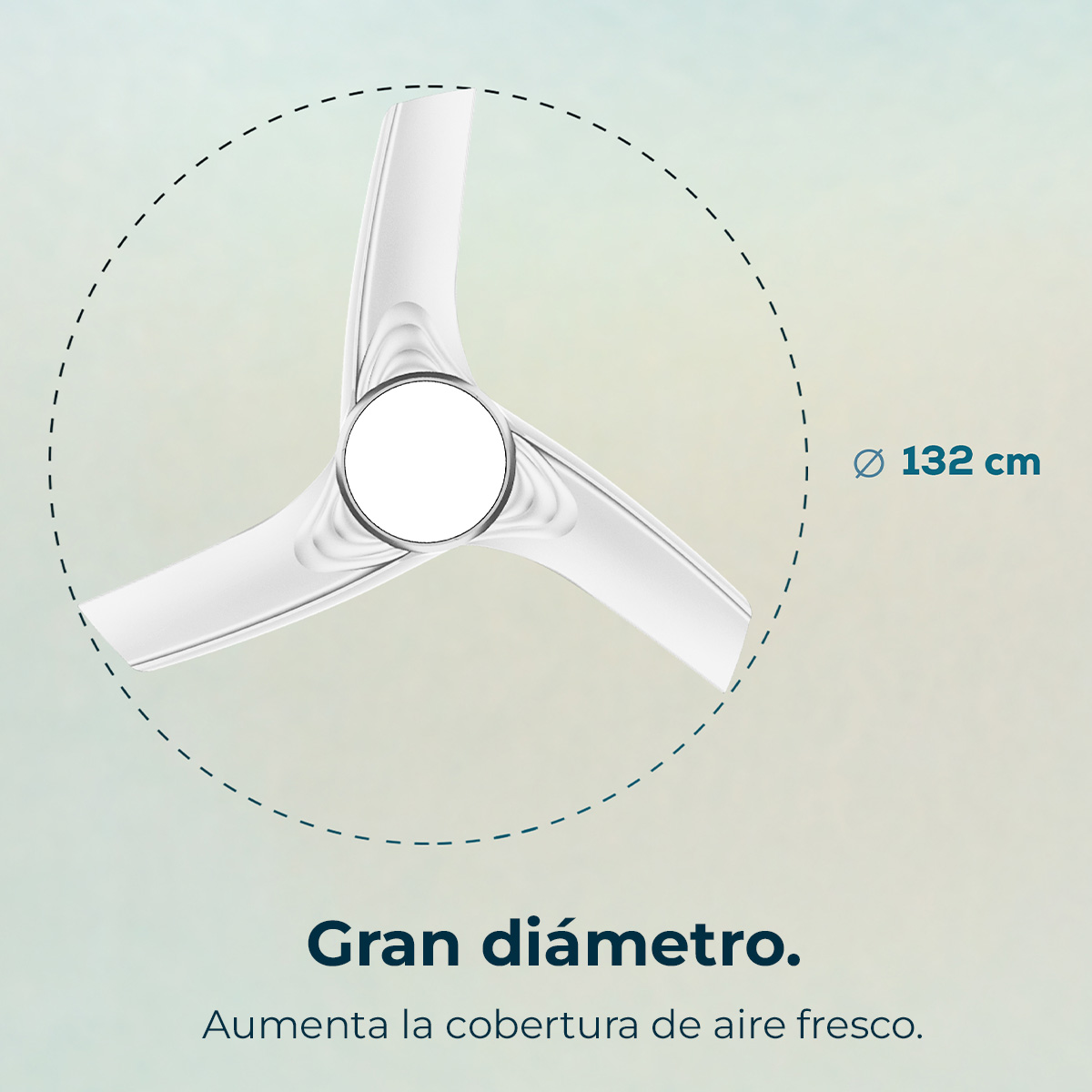 Biały wentylator sufitowy z trzema łopatkami, okrągła konstrukcja. Średnica 132 cm. Tekst: 'Duża średnica. Zwiększa zasięg świeżego powietrza.'