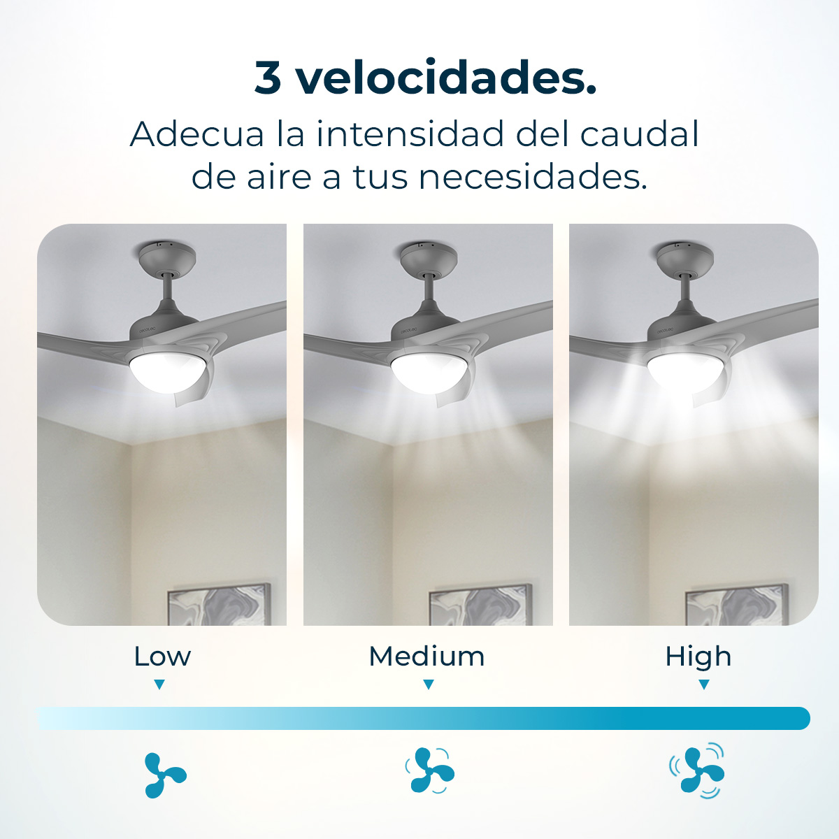 Obraz przedstawia wentylator sufitowy przy różnych prędkościach: niskiej, średniej i wysokiej. Tekst opisuje dostosowanie intensywności powietrza.