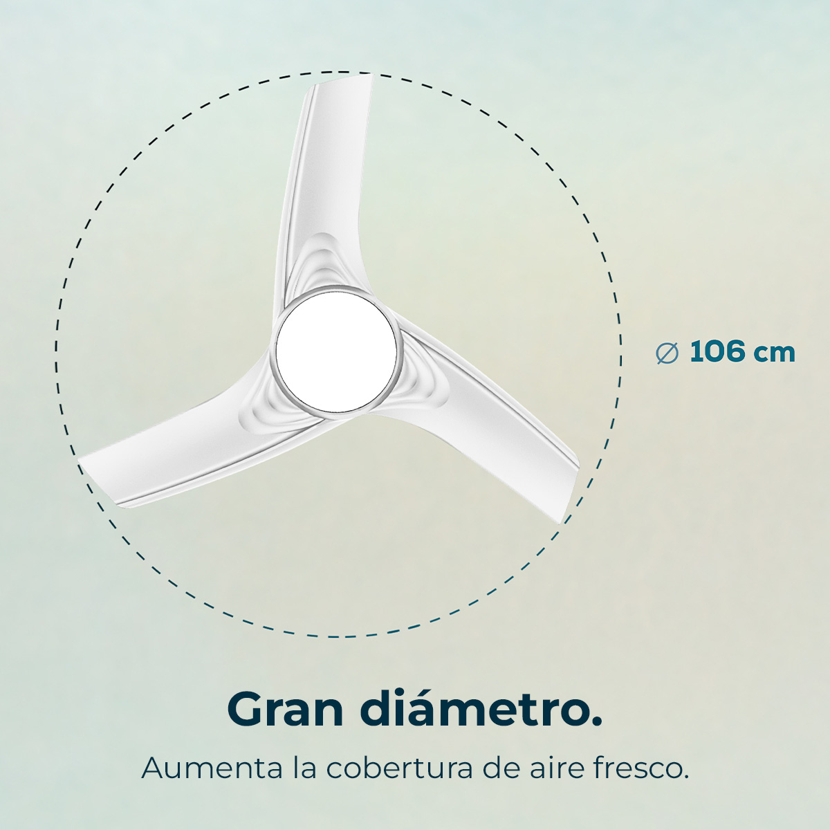 Biały wentylator sufitowy z trzema łopatkami wewnątrz przerywanego okręgu. Tekst: 'Gran diámetro' i '106 cm'.