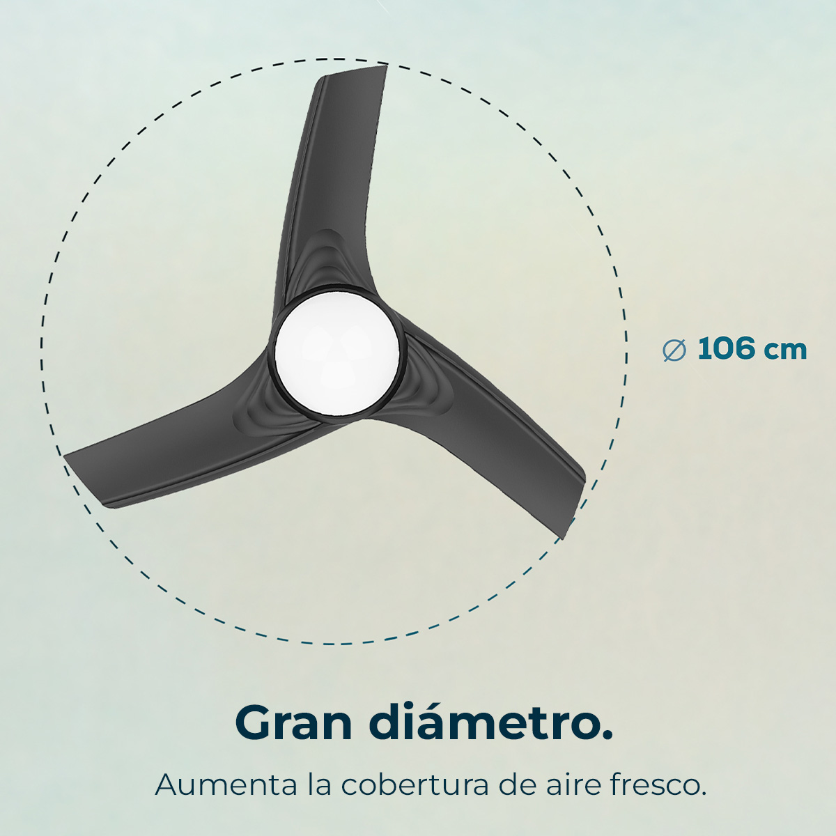 Czarny wentylator sufitowy z trzema łopatkami w przerywanym okręgu. Tekst: 'Gran diámetro' i '106 cm'.