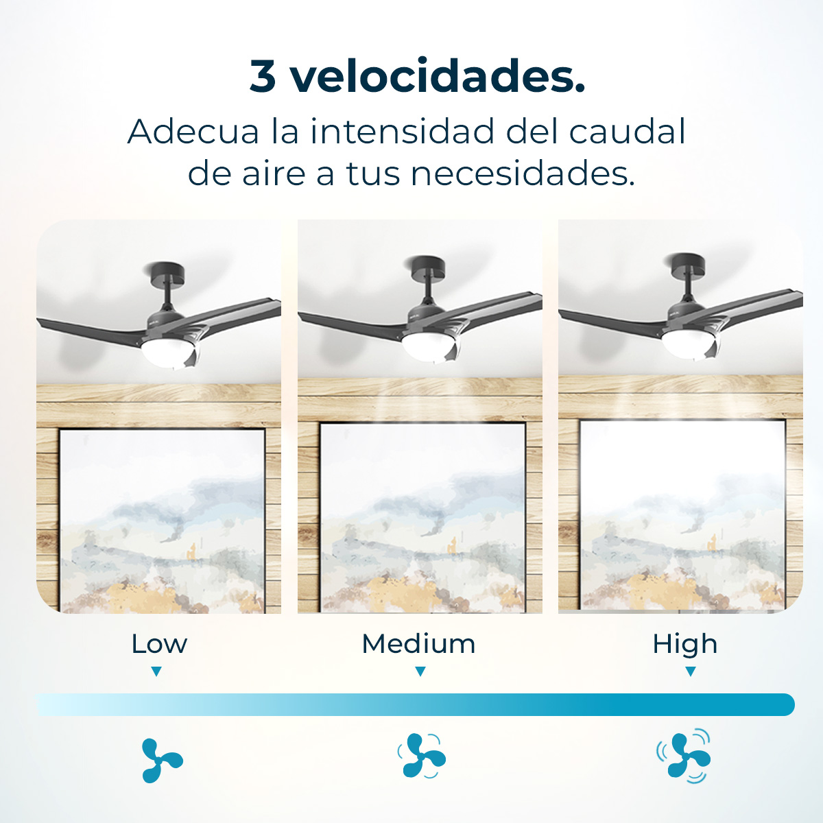 Obraz przedstawia trzy wentylatory sufitowe ustawione na niską, średnią i wysoką prędkość. Każdy wentylator znajduje się nad obrazem, z wskaźnikiem prędkości poniżej.