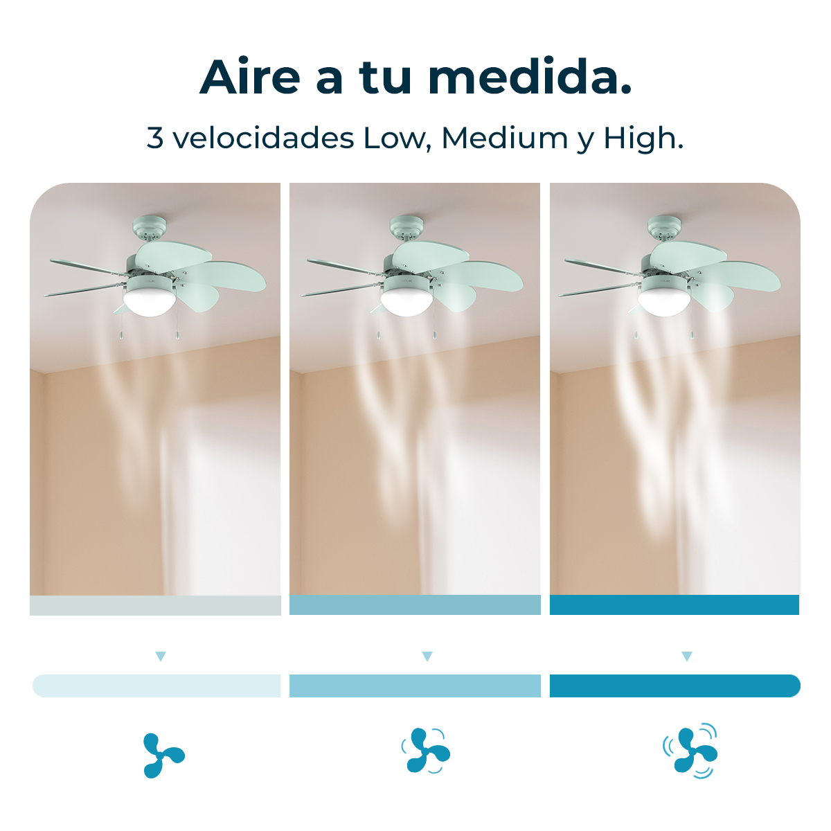 L'immagine mostra un ventilatore a soffitto a bassa, media e alta velocità, con icone e barre di velocità corrispondenti in basso.
