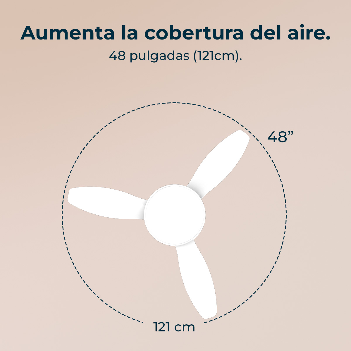 Ein weißer Deckenventilator mit drei Flügeln. Text: 'Aumenta la cobertura del aire' und Abmessungen: 48 Zoll (121 cm).