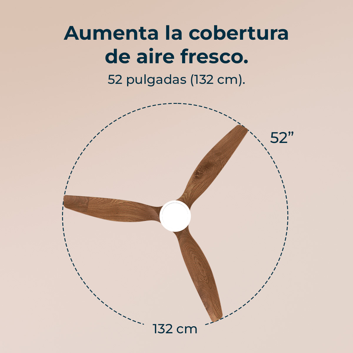 Deckenventilator mit drei Holzflügeln. Text sagt 'Erhöht die Frischluftabdeckung' und '52 Zoll (132 cm)'. Eine kreisförmige gestrichelte Linie um den Lüfter.
