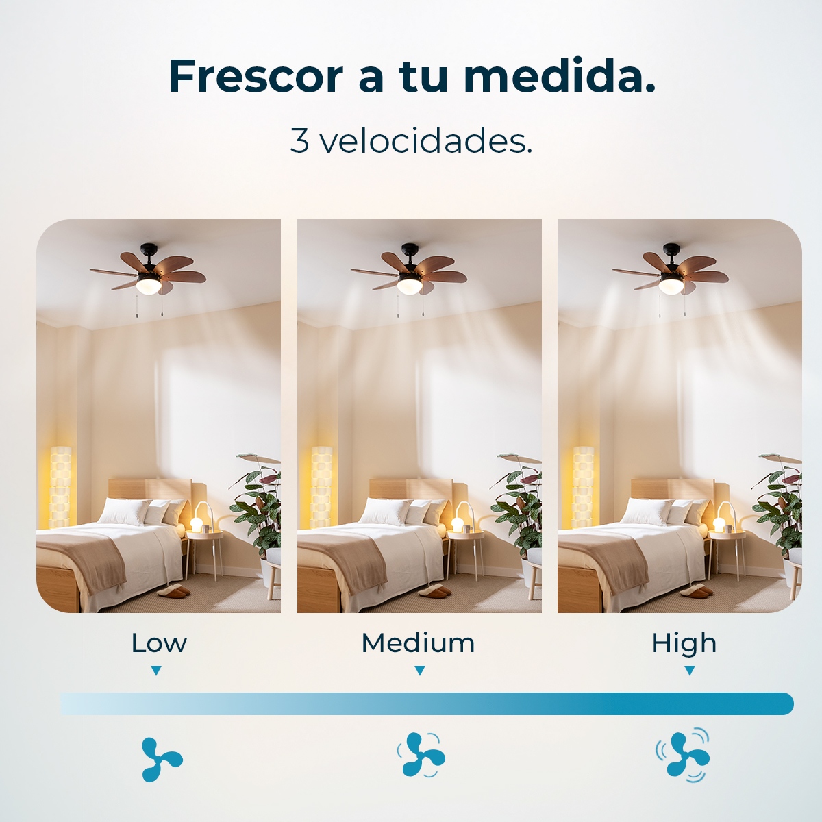 L'immagine mostra tre camere da letto con ventilatori a soffitto. Ognuna ha un letto, un tavolo e una pianta. Il testo indica la velocità della ventola: bassa, media e alta.