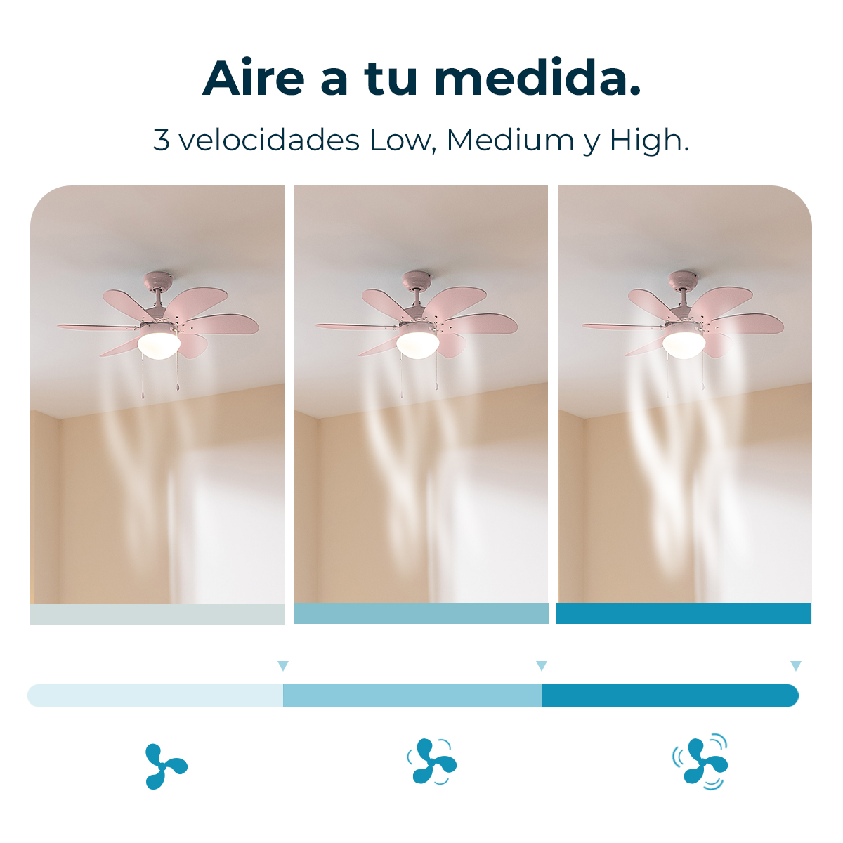 L'immagine mostra tre ventilatori a soffitto a diverse velocità: bassa, media e alta. Ogni ventilatore è rosa e ha una luce. Lo sfondo è beige.