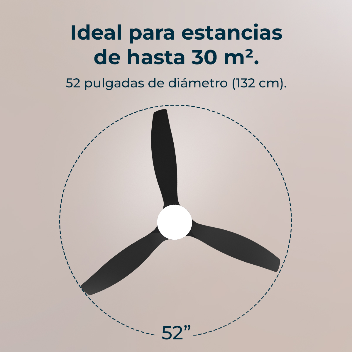 Un ventilatore a soffitto con tre pale nere, un centro bianco e un diametro di 52 pollici. Testo: ideale per stanze fino a 30 m².
