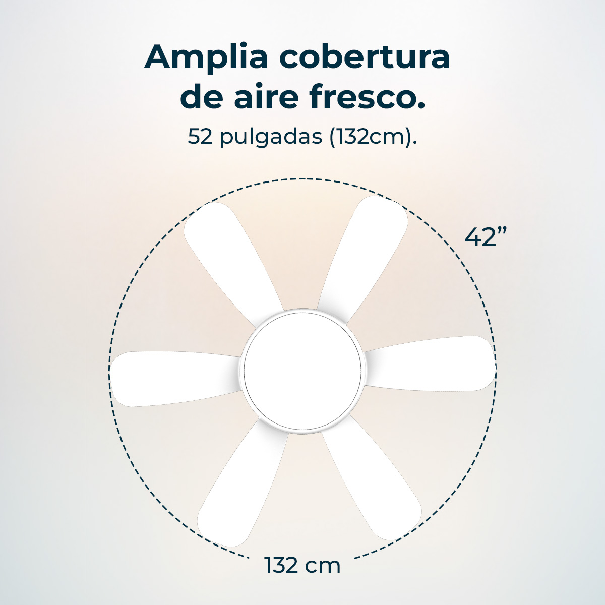 Biały wentylator sufitowy z sześcioma łopatkami. Tekst: 'Amplia cobertura de aire fresco' i '52 pulgadas (132cm)'. 132 cm i 42".