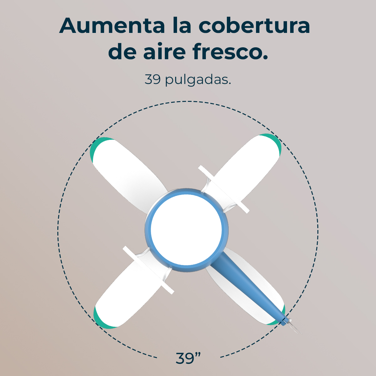 Vista dall'alto di un ventilatore da soffitto con pale bianche, dettagli blu e punta verde. Testo: 'Aumenta la copertura dell'aria fresca' e '39 pollici'.
