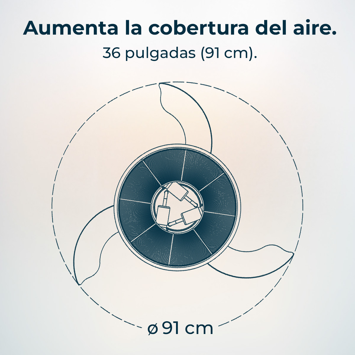 Diagrama de un ventilador con tres aspas, un motor central y texto en español que indica 36 pulgadas (91 cm) de diámetro.