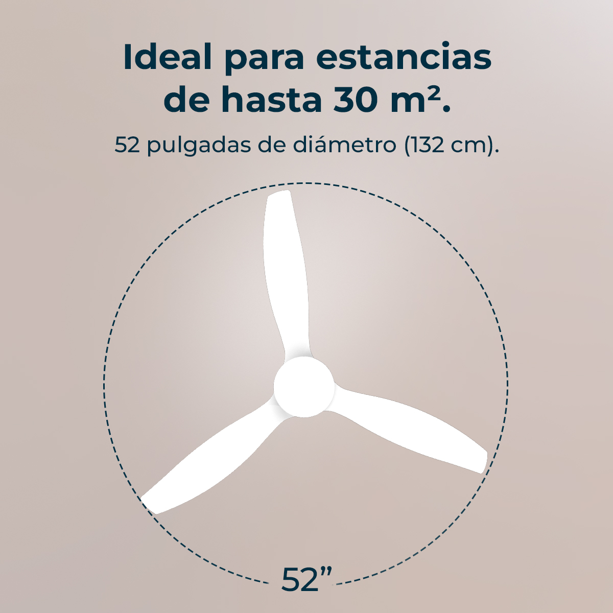 Ein weißer Deckenventilator mit drei Flügeln ist auf einem hellbeigen Hintergrund zentriert. Spanischer Text: Ideal für Räume bis 30 m².