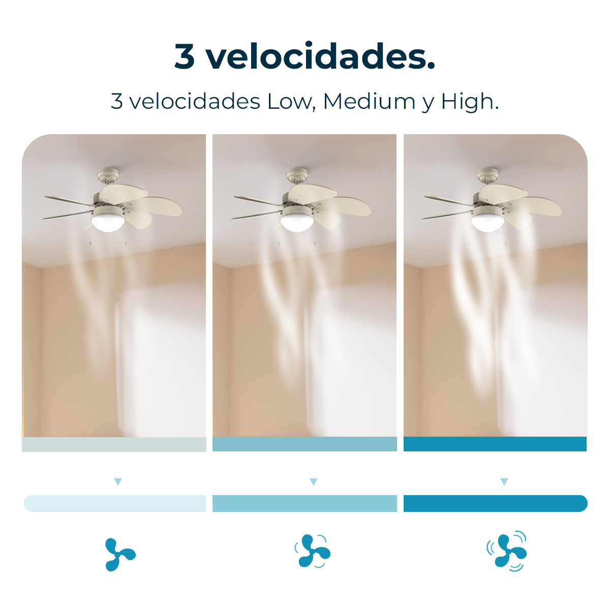 L'immagine mostra un ventilatore a soffitto con tre velocità: bassa, media e alta. Ogni velocità è rappresentata da icone di ventola.