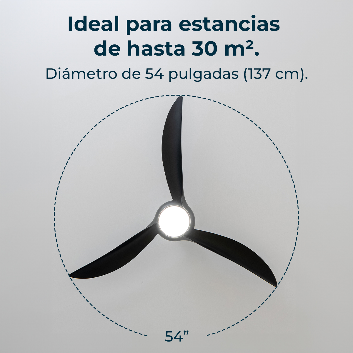 Un ventilatore da soffitto nero con tre pale. Testo: Ideale per stanze fino a 30 m². Diametro 54 pollici (137 cm). 54".