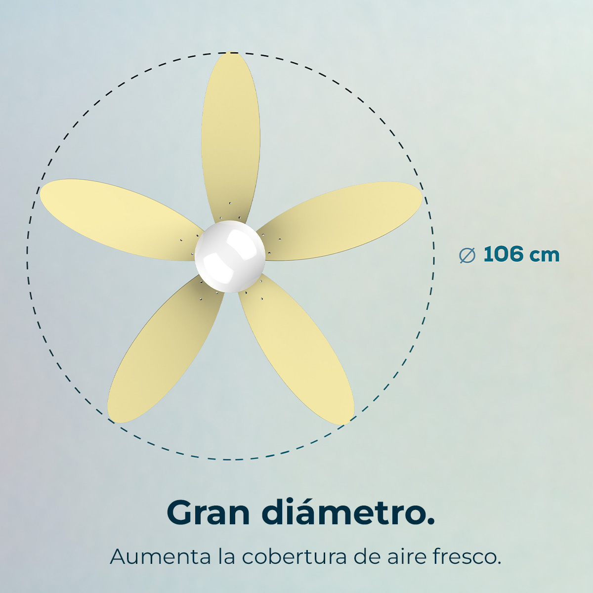 Wentylator sufitowy z pięcioma kremowymi łopatkami. Biała kula pośrodku. Tekst: 'Gran diámetro' i '106 cm'.