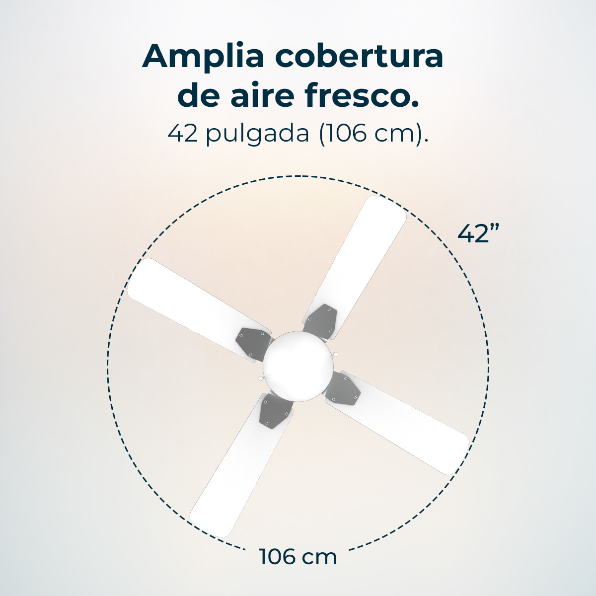 Deckenventilator mit weißen Flügeln und zentralem Licht. Text sagt 'Amplia cobertura de aire fresco' und Abmessungen 42" und 106cm.