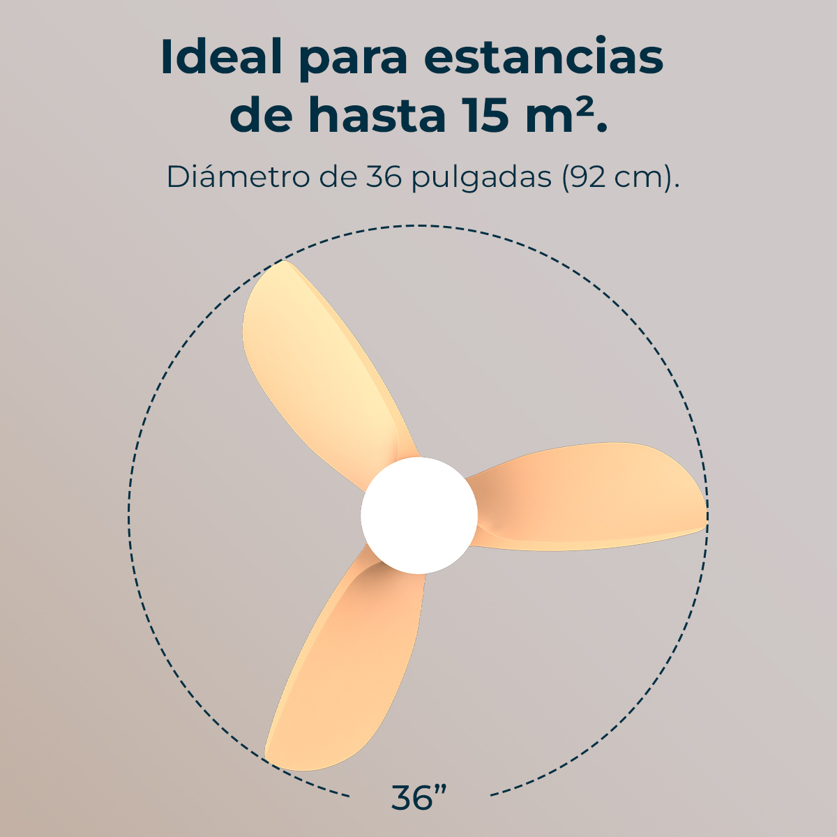 Ventilador de techo con tres aspas. Texto: Ideal para estancias de hasta 15 m². Diámetro 36 pulgadas (92 cm). El ventilador mide 36 pulgadas.