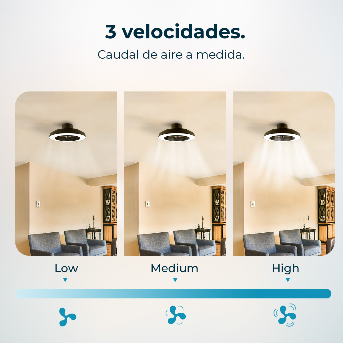 Imagen muestra un ventilador de techo con diferentes intensidades de luz etiquetadas como Baja, Media, Alta. Demuestra la fuerza del flujo de aire.