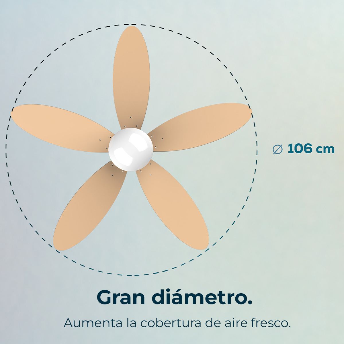 Wentylator sufitowy z pięcioma beżowymi łopatkami i białą centralną sferą. Przerywana linia wskazuje średnicę 106 cm.