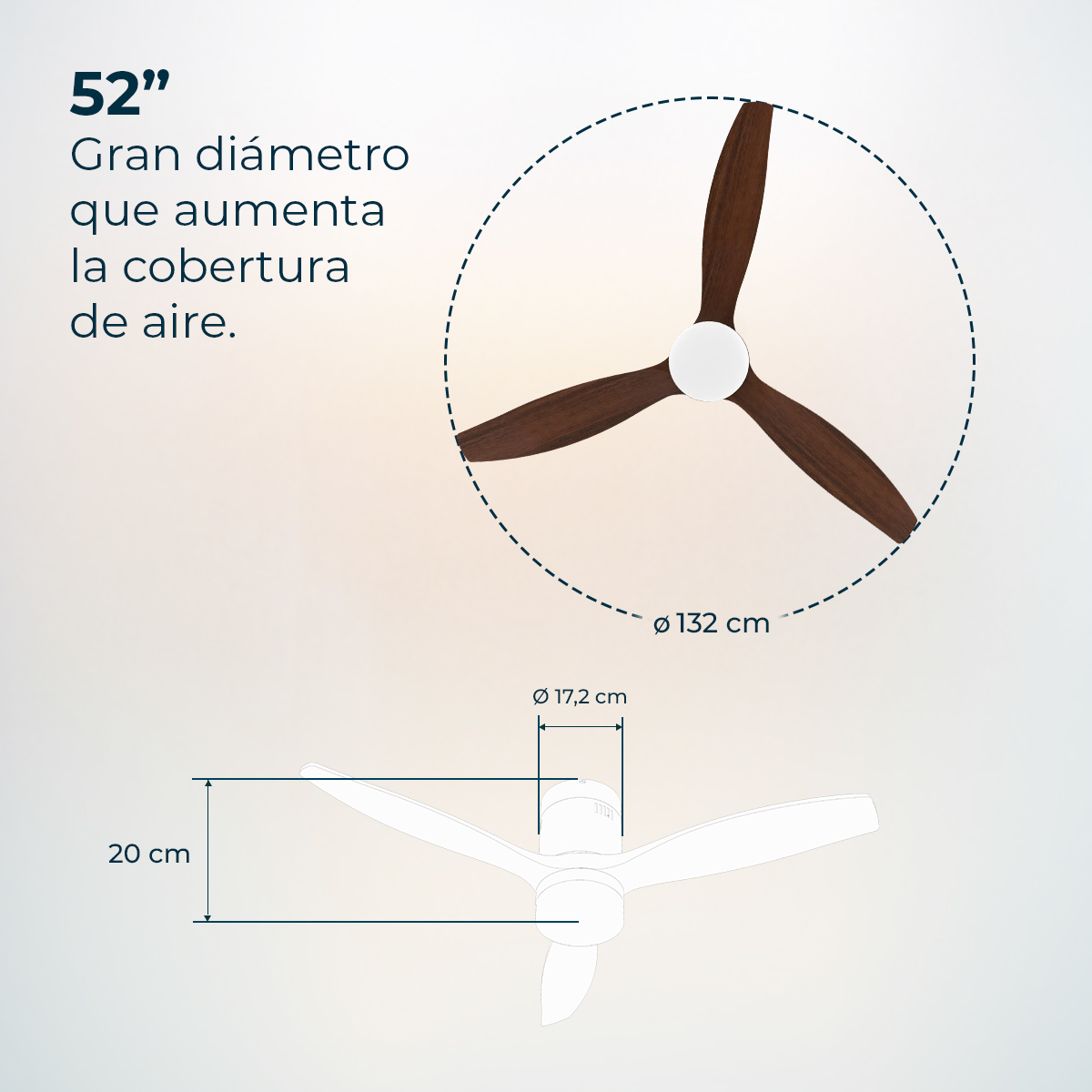 Se muestra un ventilador de techo con tres aspas marrones. Las dimensiones están etiquetadas. El texto dice: 52", Gran diámetro que aumenta la cobertura de aire.
