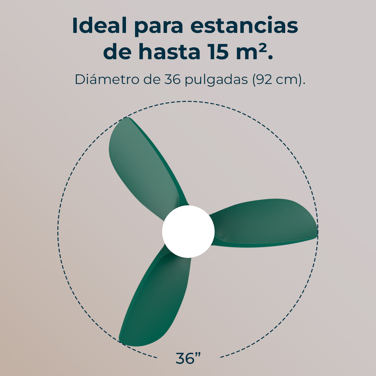 Se muestra un ventilador de techo con tres aspas verdes y un centro blanco. El texto dice 'Ideal para estancias de hasta 15 m²' y 'Diámetro 36 pulgadas'.