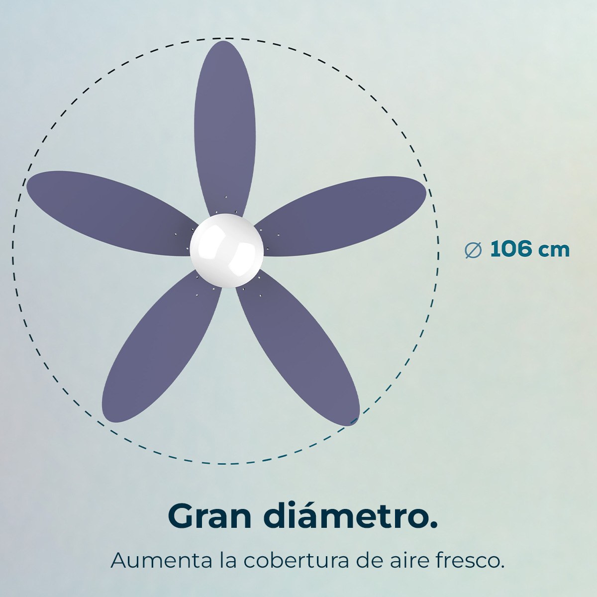 Wentylator sufitowy z pięcioma ciemnoniebieskimi łopatkami i białym centralnym węzłem. Kropkowany okrąg wskazuje średnicę 106 cm.