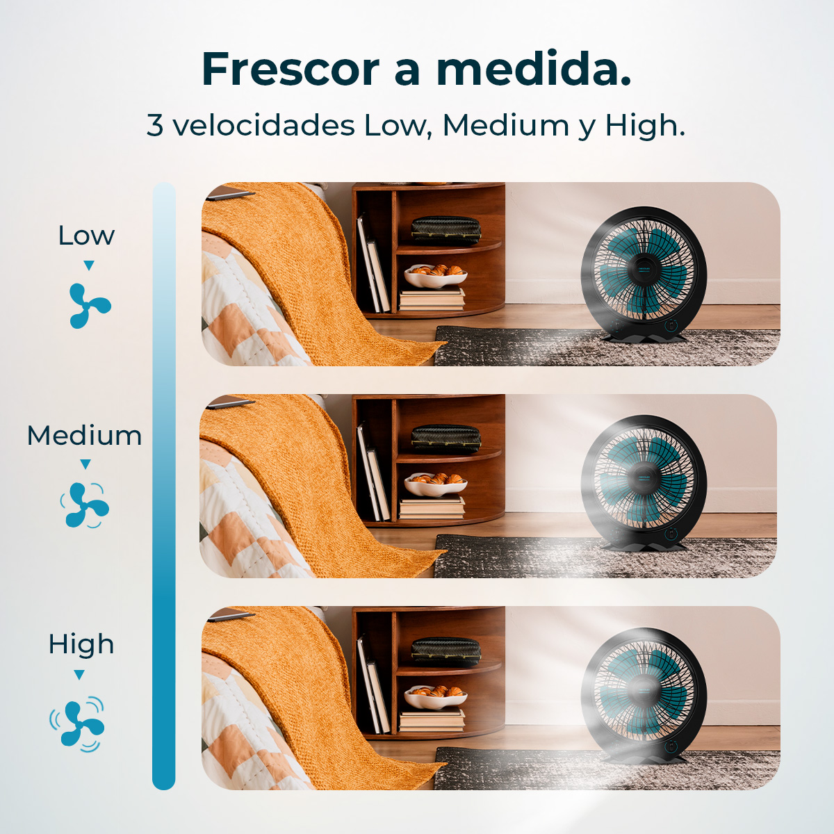 Obraz pokazuje wentylator z trzema prędkościami: Niska, Średnia, Wysoka. Każda prędkość wyświetlana jest z inną funkcją wentylatora.