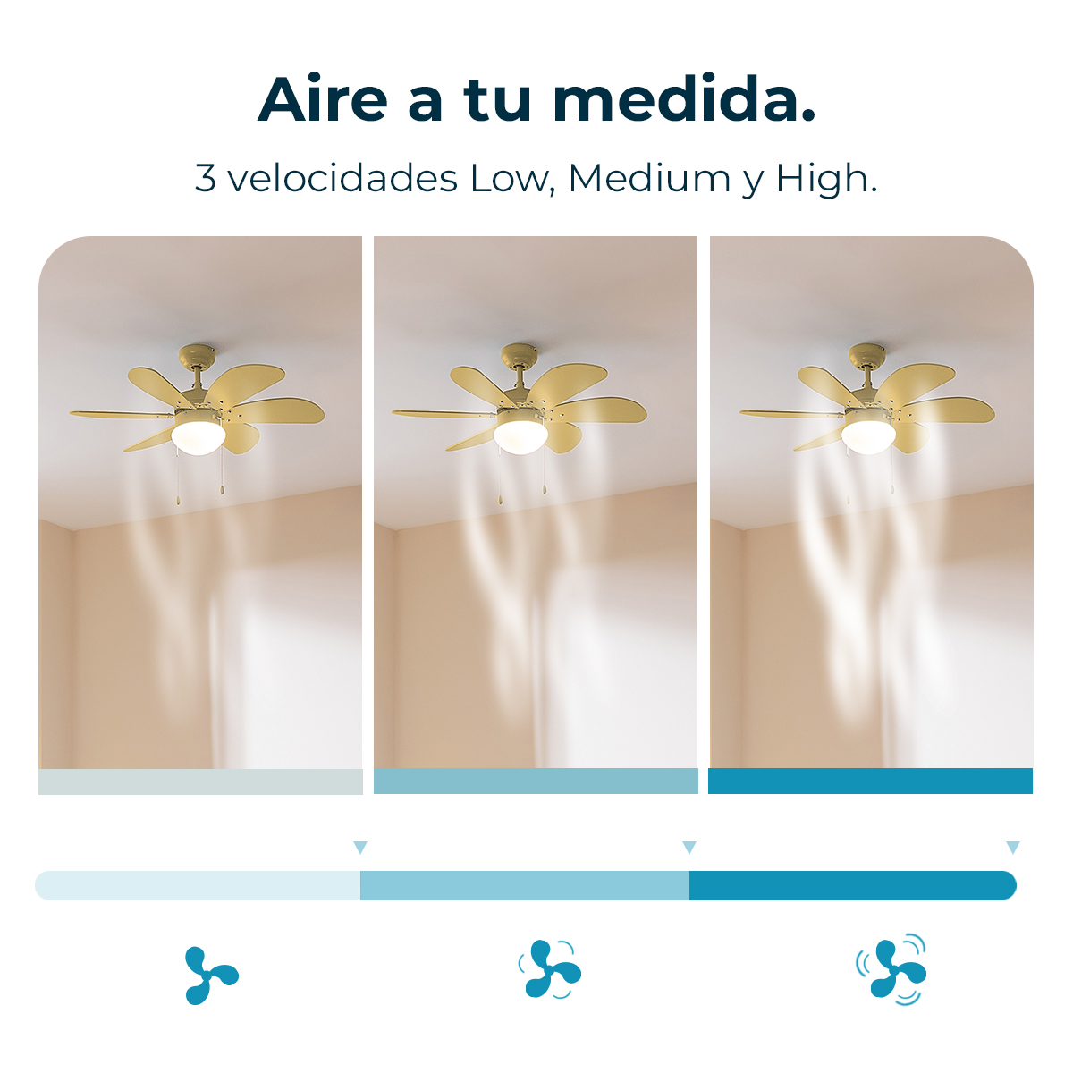 L'immagine mostra un ventilatore a soffitto con tre impostazioni di velocità: bassa, media e alta. Ogni impostazione mostra un diverso flusso d'aria.
