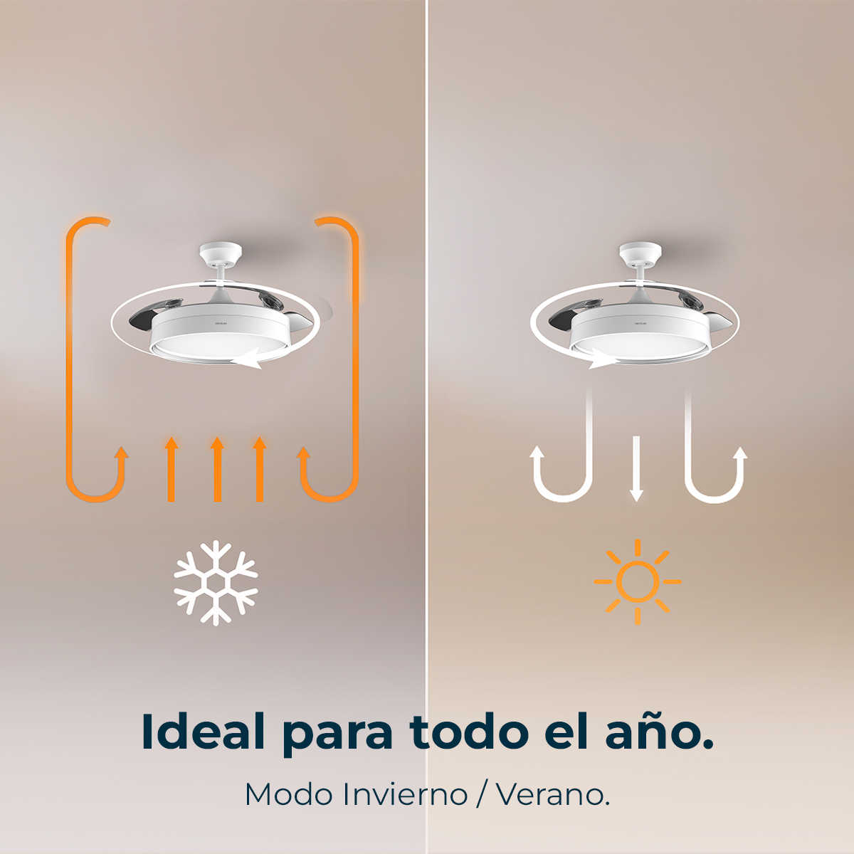 L'immagine mostra un ventilatore da soffitto con grafica arancione e bianca che illustra le modalità inverno/estate.