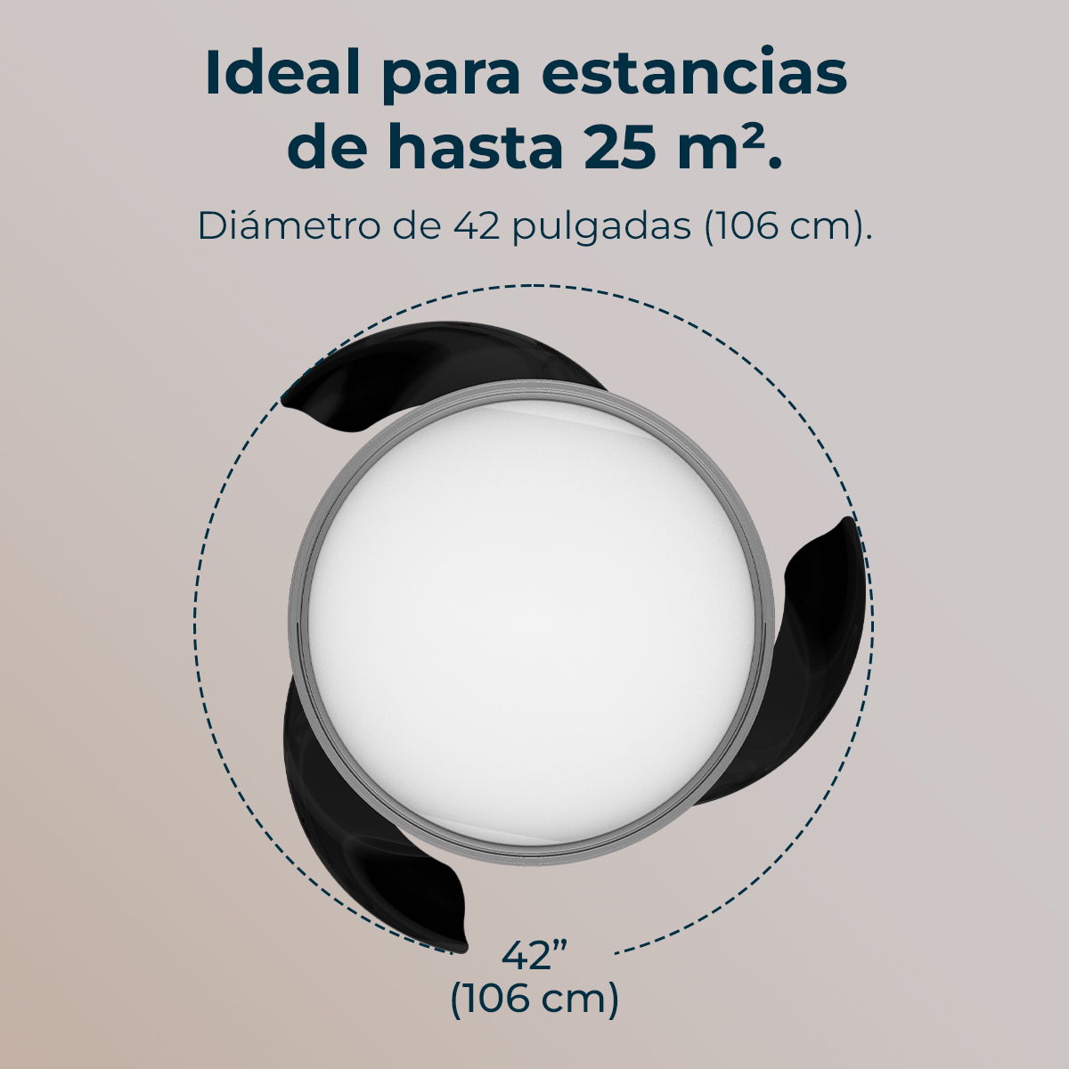 Illustrazione di un ventilatore a soffitto con pale nere. Testo: ideale per stanze fino a 25 m², diametro 42 pollici.