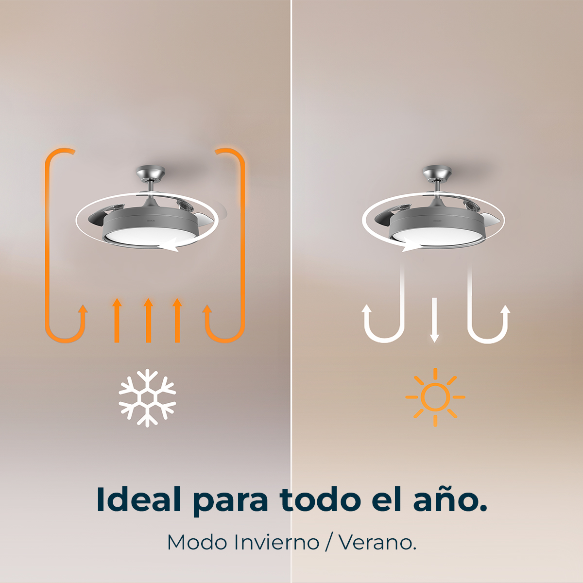 L'immagine mostra un ventilatore a soffitto con frecce arancioni/bianche che indicano il flusso d'aria. Il testo recita: 'Ideale per tutto l'anno. Modalità inverno/estate'.