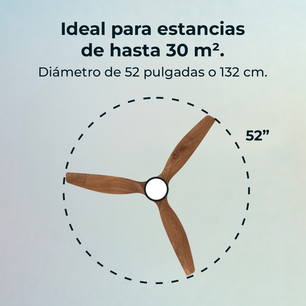 Deckenventilator mit drei Holzblättern. Text: Ideal für Räume bis 30 m². Durchmesser 52 Zoll oder 132 cm. Die Größe beträgt 52".
