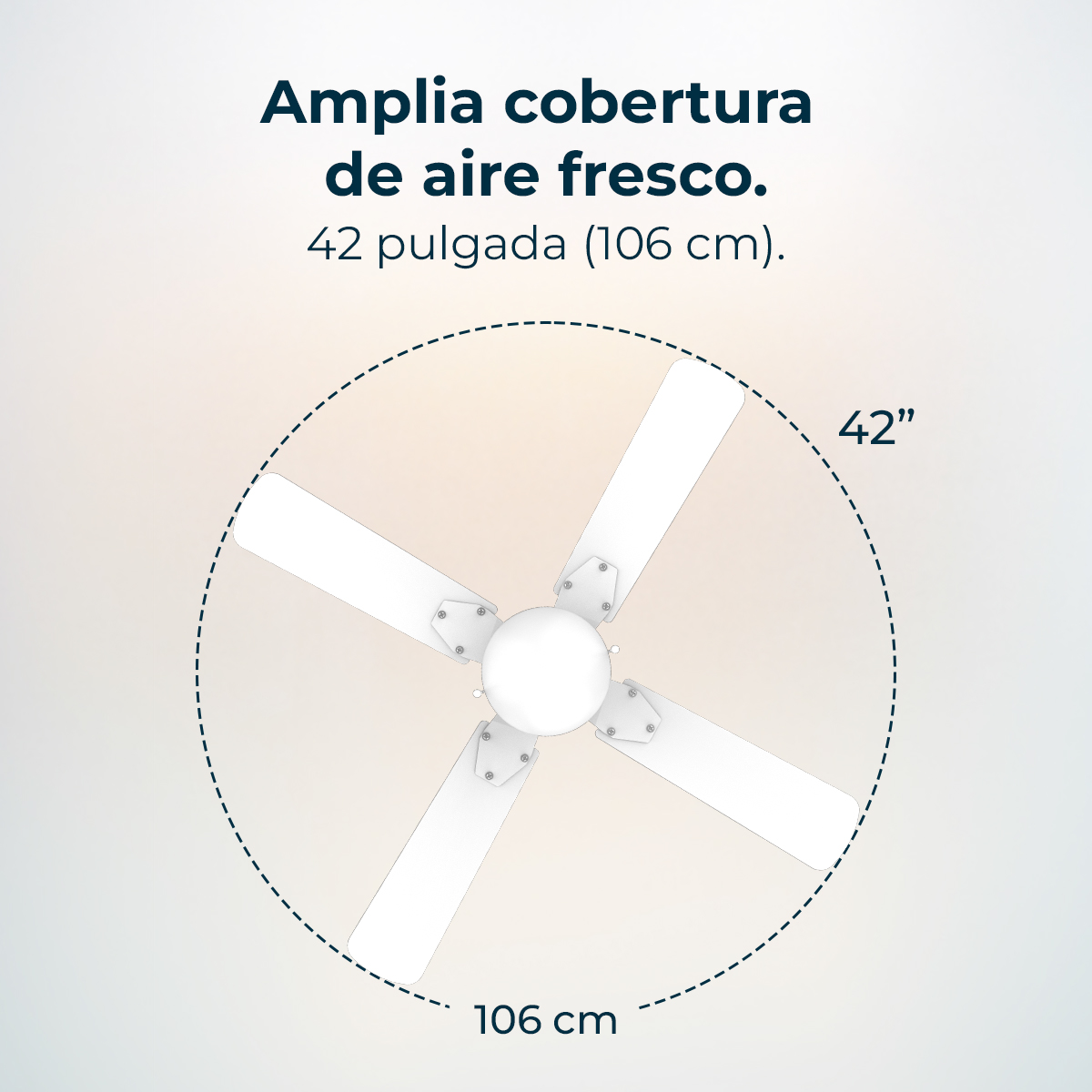 È mostrato un ventilatore da soffitto bianco con quattro pale. Il testo indica '42 pollici' e '106 cm' per la copertura.