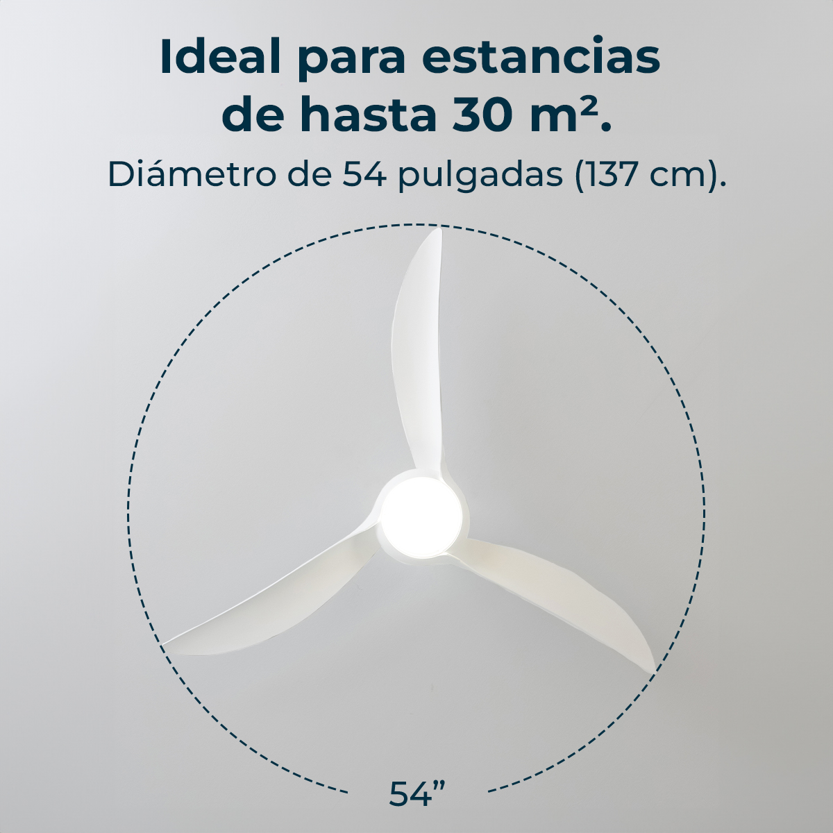 Un ventilatore da soffitto bianco con tre pale. Testo: Ideale per stanze fino a 30 m2. Diametro 54 pollici (137 cm).