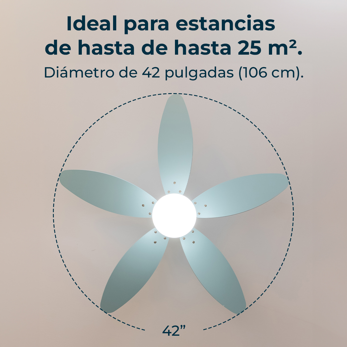 Un ventilatore a soffitto con cinque pale. Il testo dice: Ideale per stanze fino a 25 m², diametro 42 pollici. Il ventilatore è blu.