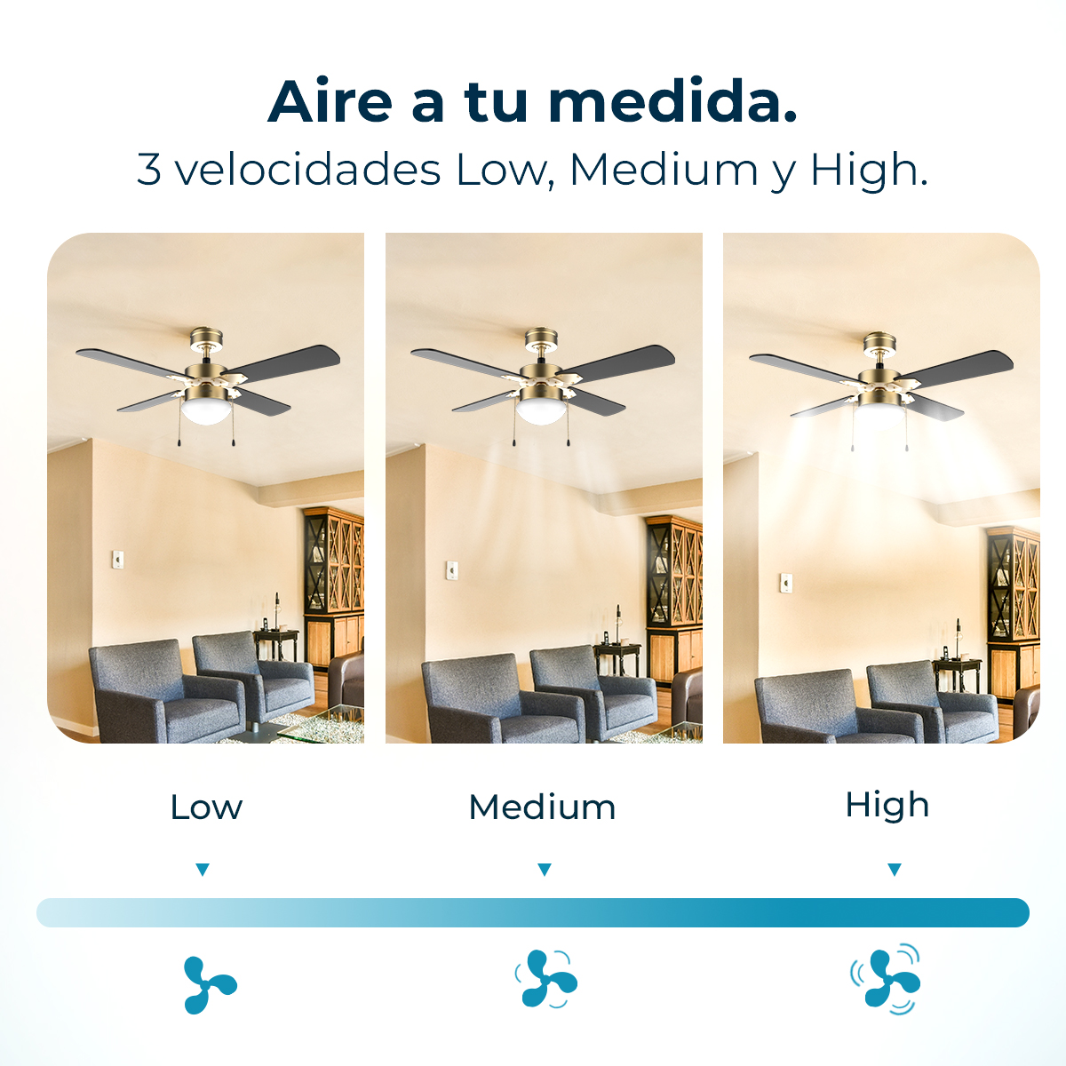 Das Bild zeigt einen Deckenventilator mit 3 Geschwindigkeiten: Niedrig, Mittel und Hoch, mit entsprechenden Lüftersymbolen und Raumumgebung.