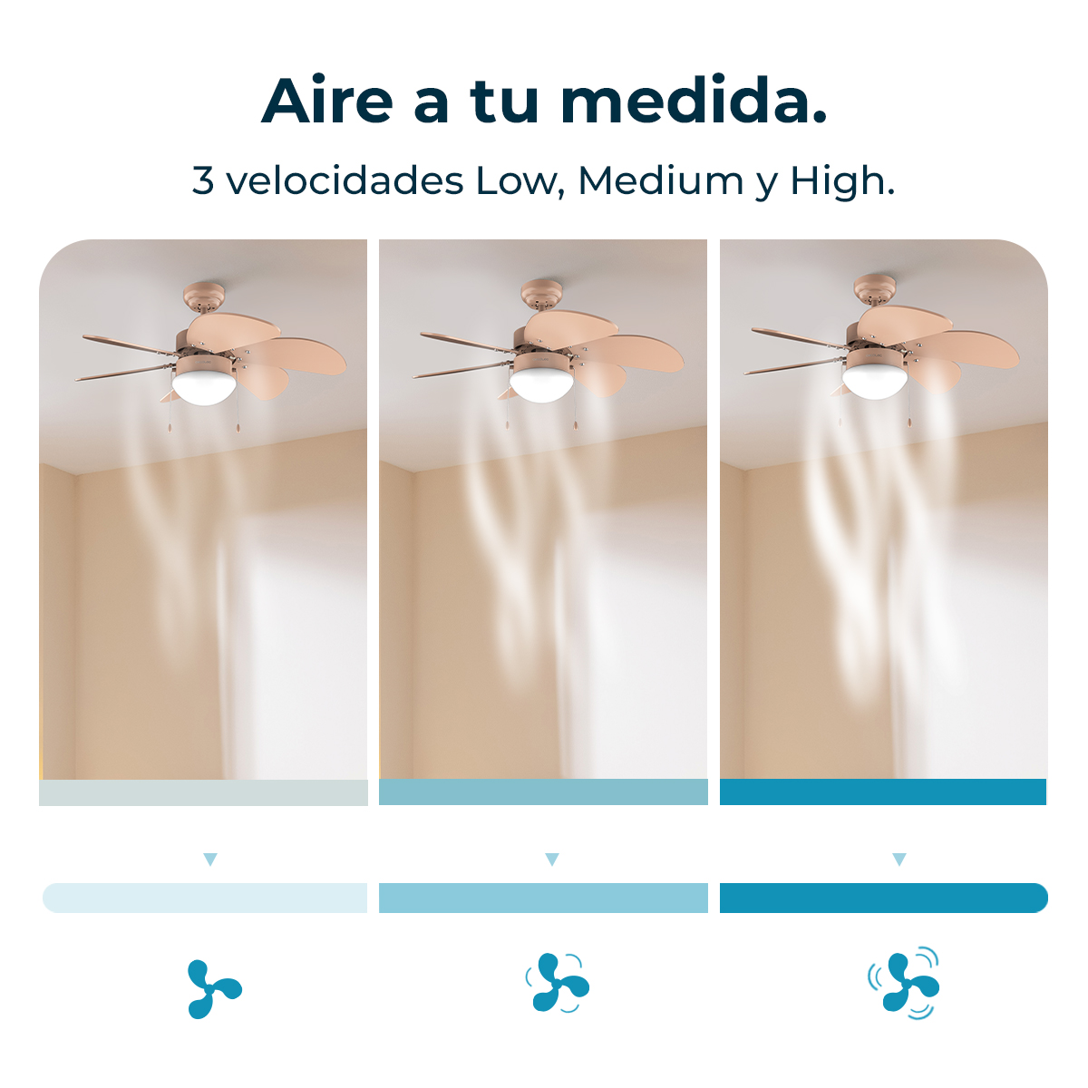 L'immagine mostra tre ventilatori a soffitto che dimostrano diverse velocità. Ogni ventola ha una luce e il flusso d'aria è visibile.