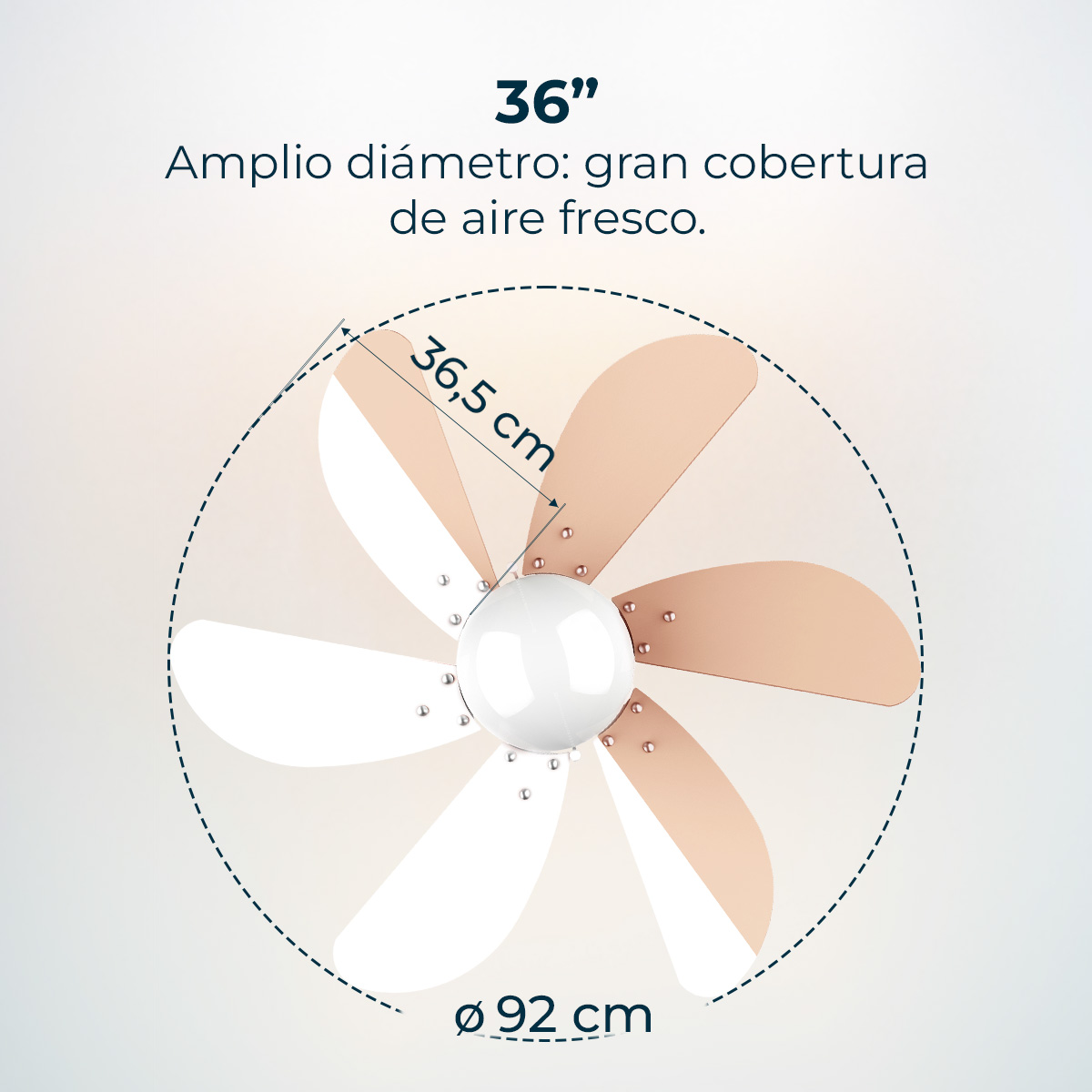 Wentylator sufitowy z sześcioma łopatkami, naprzemiennie białymi i miedzianymi. Wyświetlane są wymiary, w tym średnica 92 cm i długość 36,5 cm.