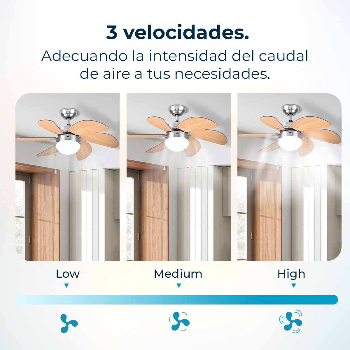Obraz przedstawia wentylator sufitowy z trzema ustawieniami prędkości: Niski, Średni i Wysoki. Każda prędkość pokazuje inną intensywność ruchu powietrza.