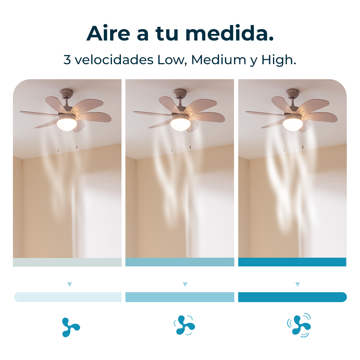 L'immagine mostra tre ventilatori a soffitto con luci. Ogni ventola mostra una velocità diversa, illustrata dal flusso d'aria.