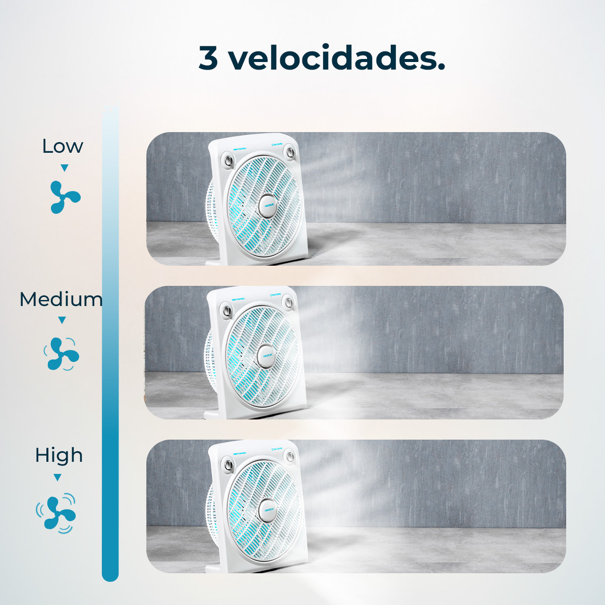 Obraz przedstawia biały wentylator z trzema ustawieniami prędkości: niskie, średnie i wysokie. Każde ustawienie pokazuje wentylator. Tło jest szare.