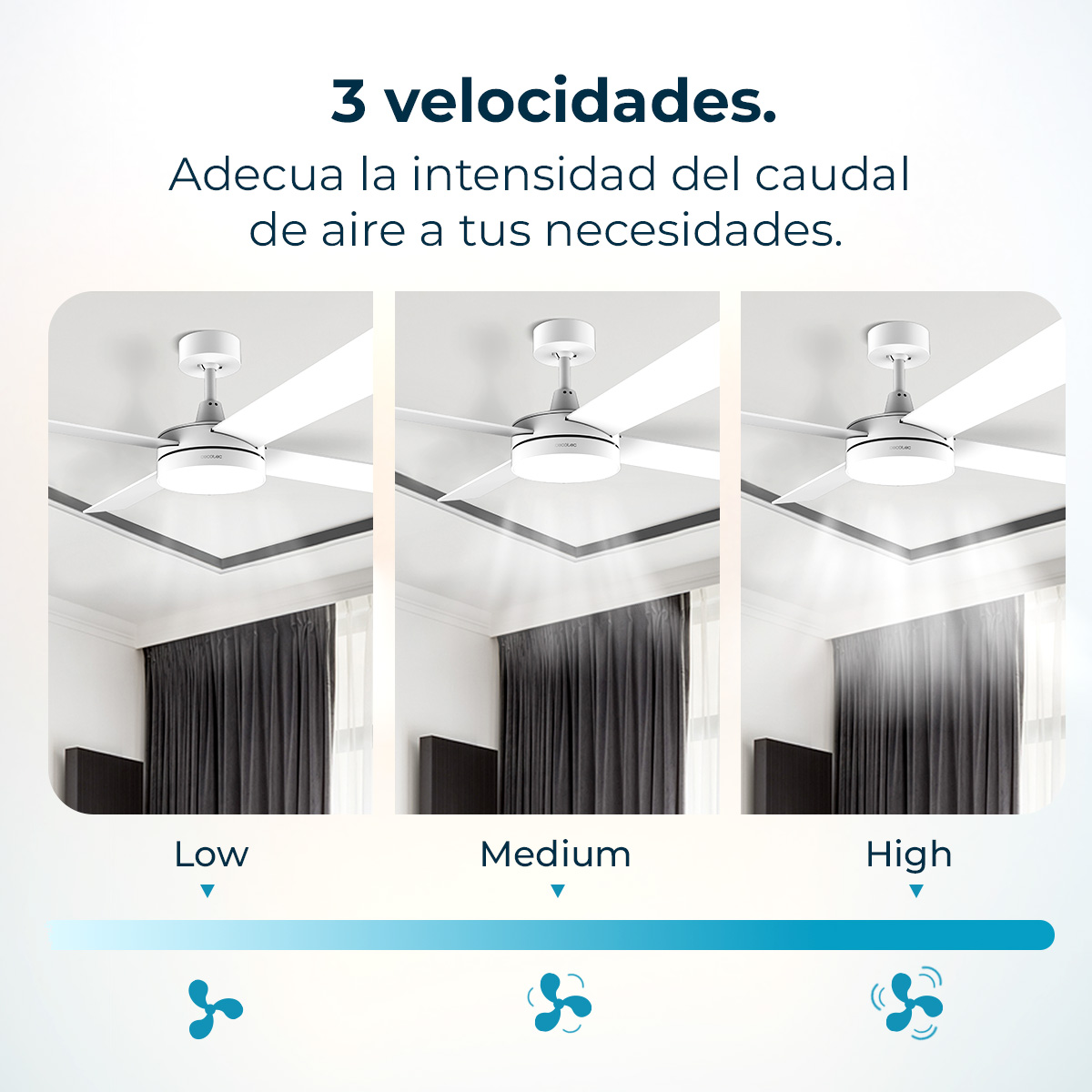 Obraz przedstawia wentylator sufitowy z trzema prędkościami: Niska, Średnia i Wysoka, z ikonami i ilustracjami przepływu powietrza.