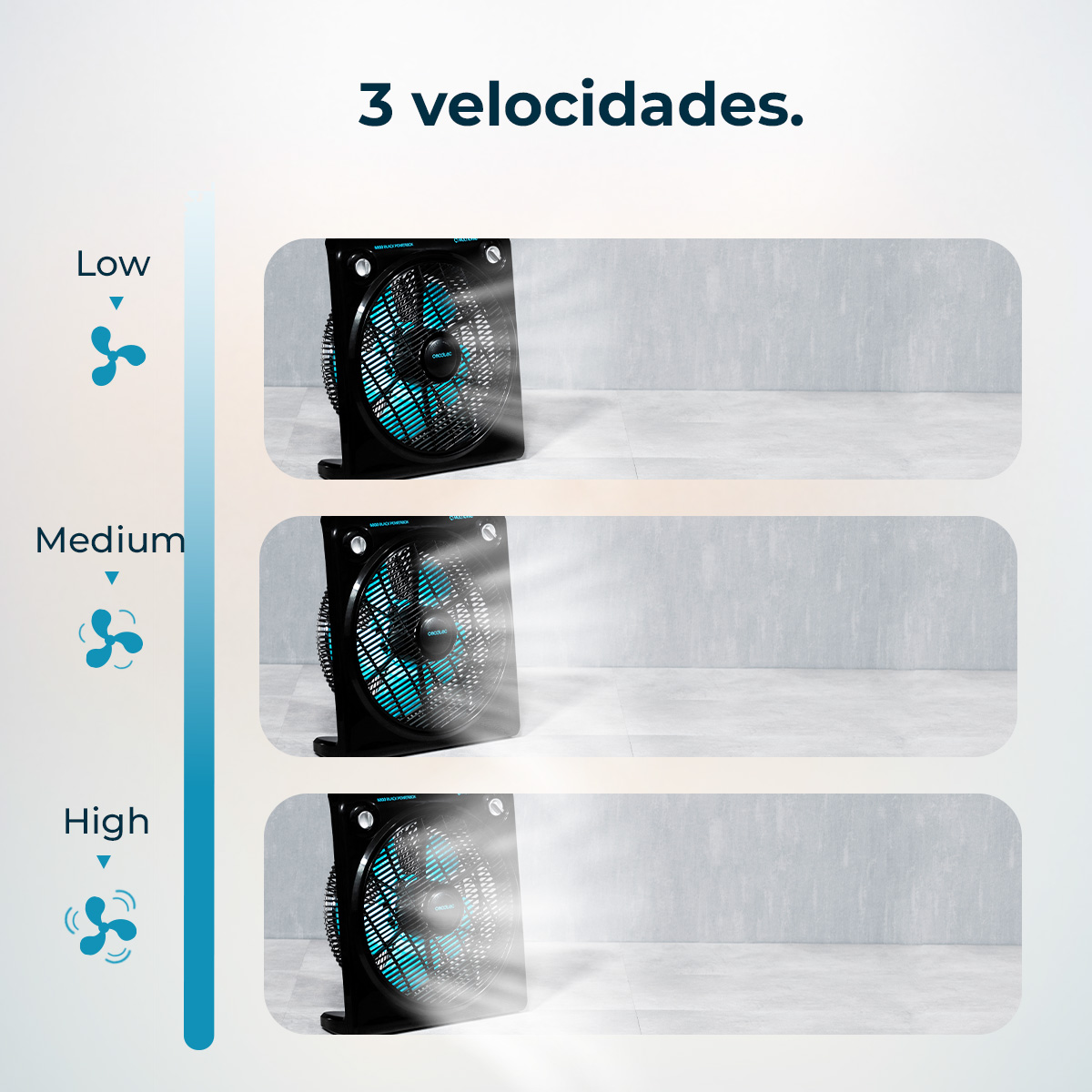 Obraz przedstawia trzy wentylatory elektryczne o różnych prędkościach oznaczonych jako Niska, Średnia i Wysoka. Każdy wentylator jest czarny.