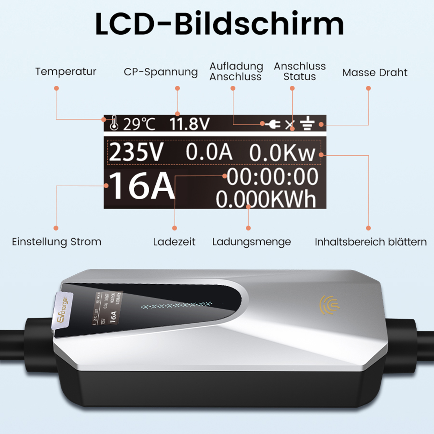 Das Display eines Elektroautoladers zeigt Temperatur, Spannung und Strom an. Es zeigt den Ladestatus und die Zeit an, mit einem Stecker unten.