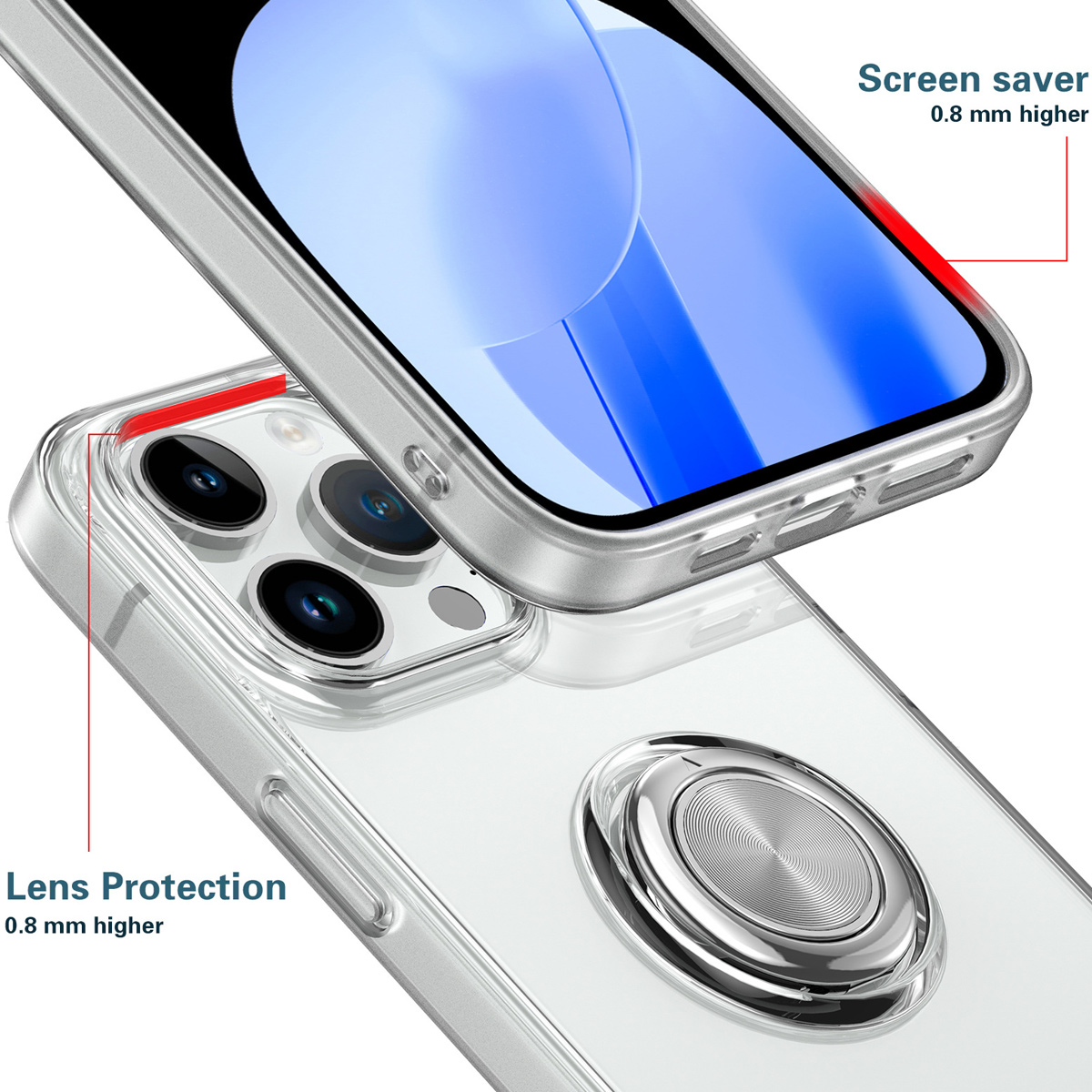 Eine transparente Handyhülle schützt ein Handy. Die Hülle hat einen Ringhalter. Text hebt den Bildschirm- und Linsenschutz hervor.