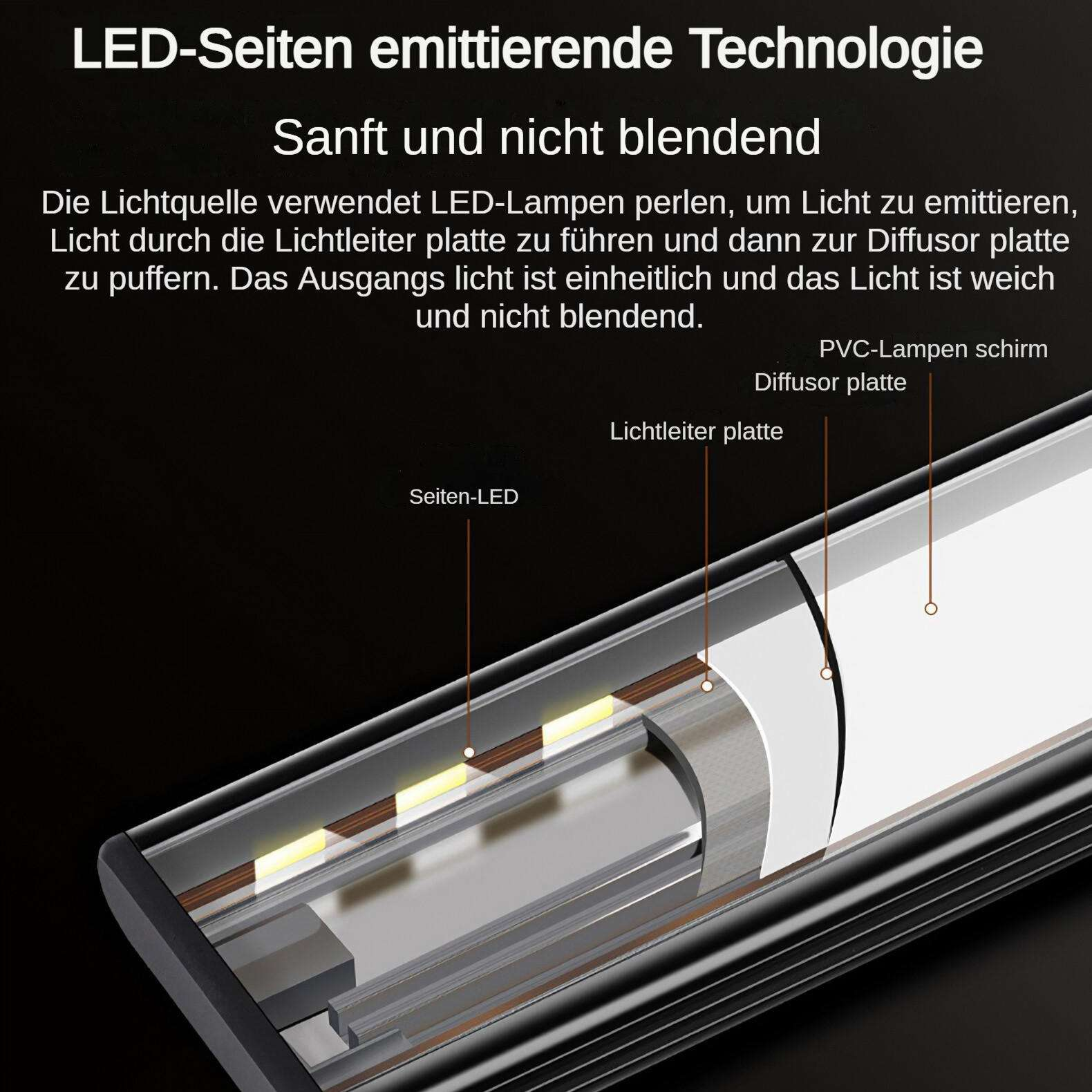 Diagramm der LED-Technologie mit Lichtquelle, Lichtleiterplatte und Diffusorplatte.