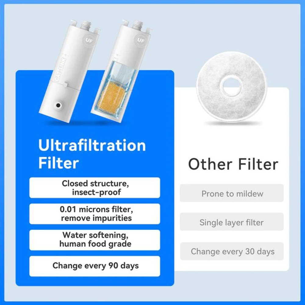 Image shows two water filters labeled 'Ultrafiltration' and 'Other Filter'. Text describes features like impurity removal and mildew prone.