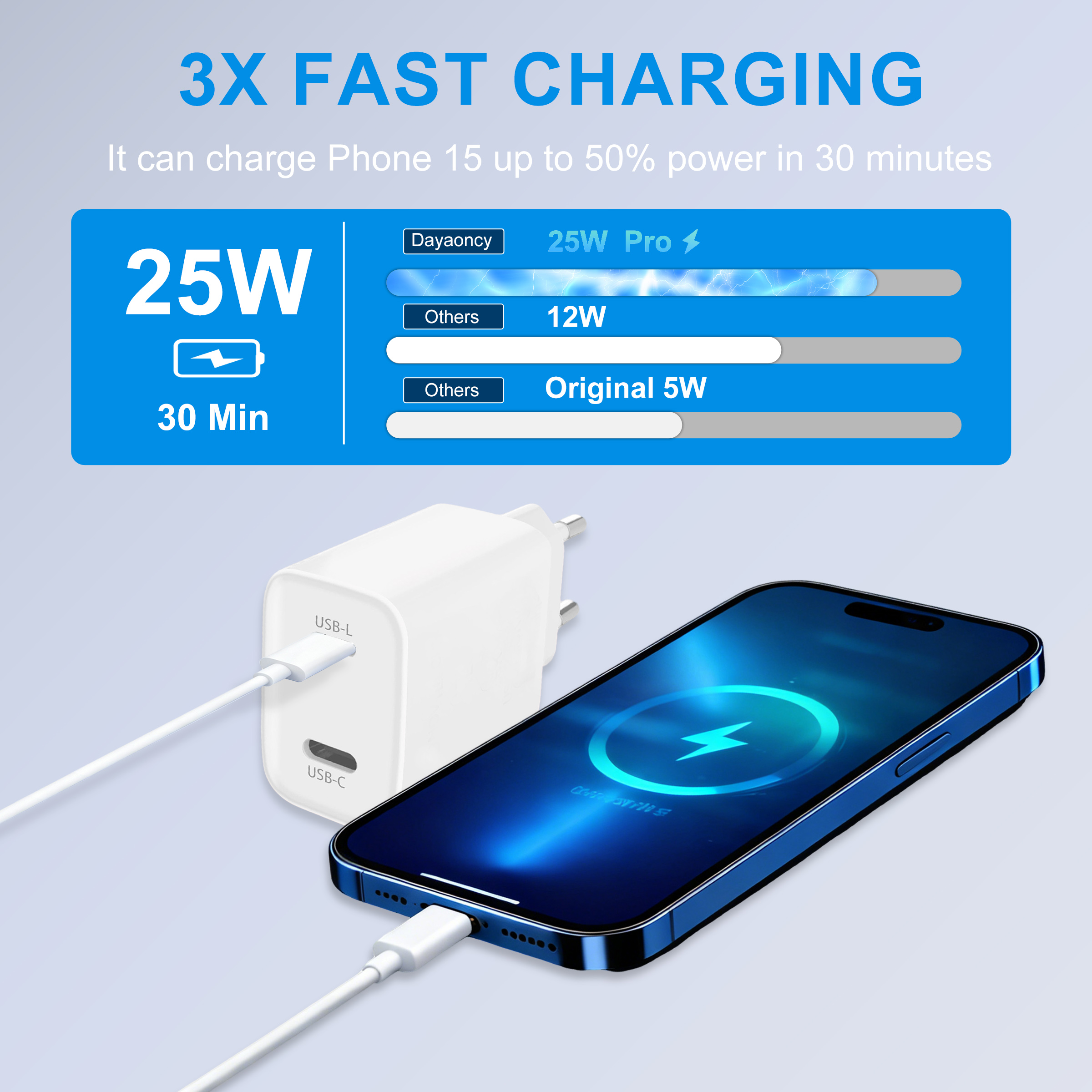 Un teléfono cargando con un cargador blanco. Texto: CARGA RÁPIDA 3X. Puede cargar hasta el 50% en 30 minutos.