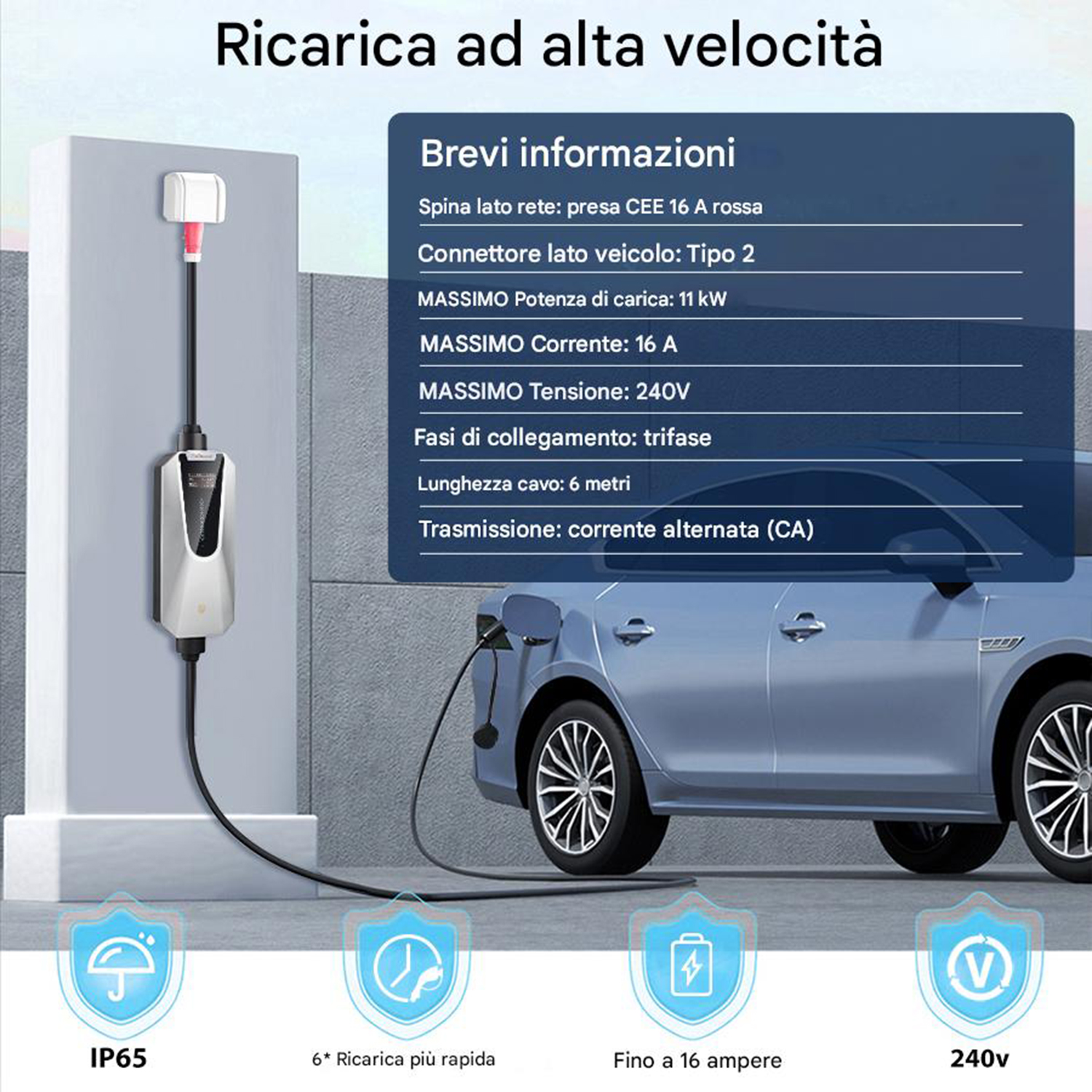 Un'auto elettrica in carica. Viene mostrata una stazione di ricarica con specifiche. Icone indicano IP65, ricarica rapida, 16A e 240V.