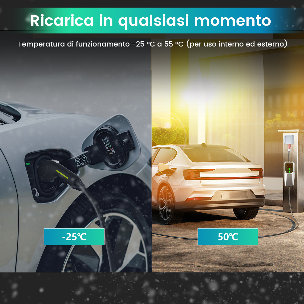 Un'auto elettrica si ricarica nella neve (-25C) e al sole (50C). Il testo dice 'Ricarica in qualsiasi momento' e intervallo di temperatura.