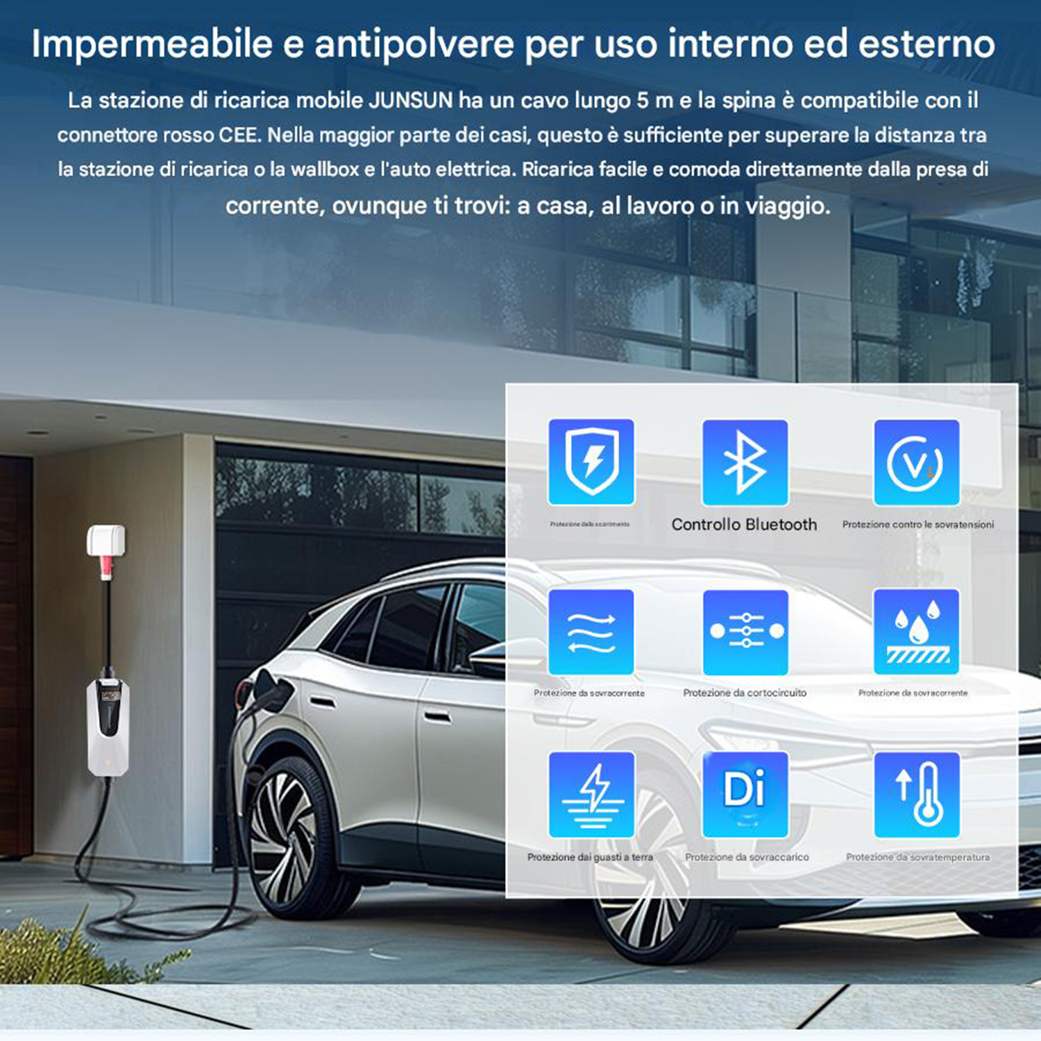 Un'auto elettrica in carica. Una stazione di ricarica è collegata all'auto. Sono visibili icone di protezione contro vari guasti elettrici.